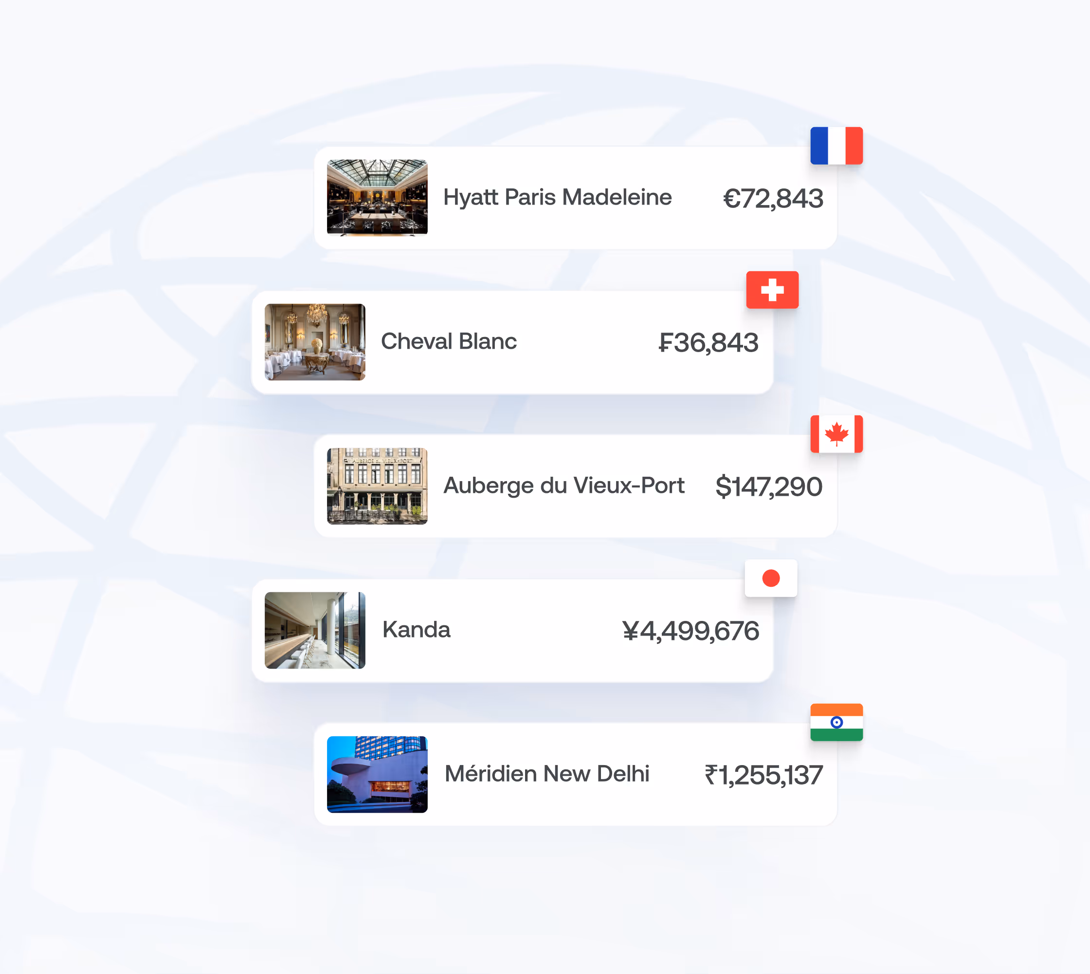 Global program